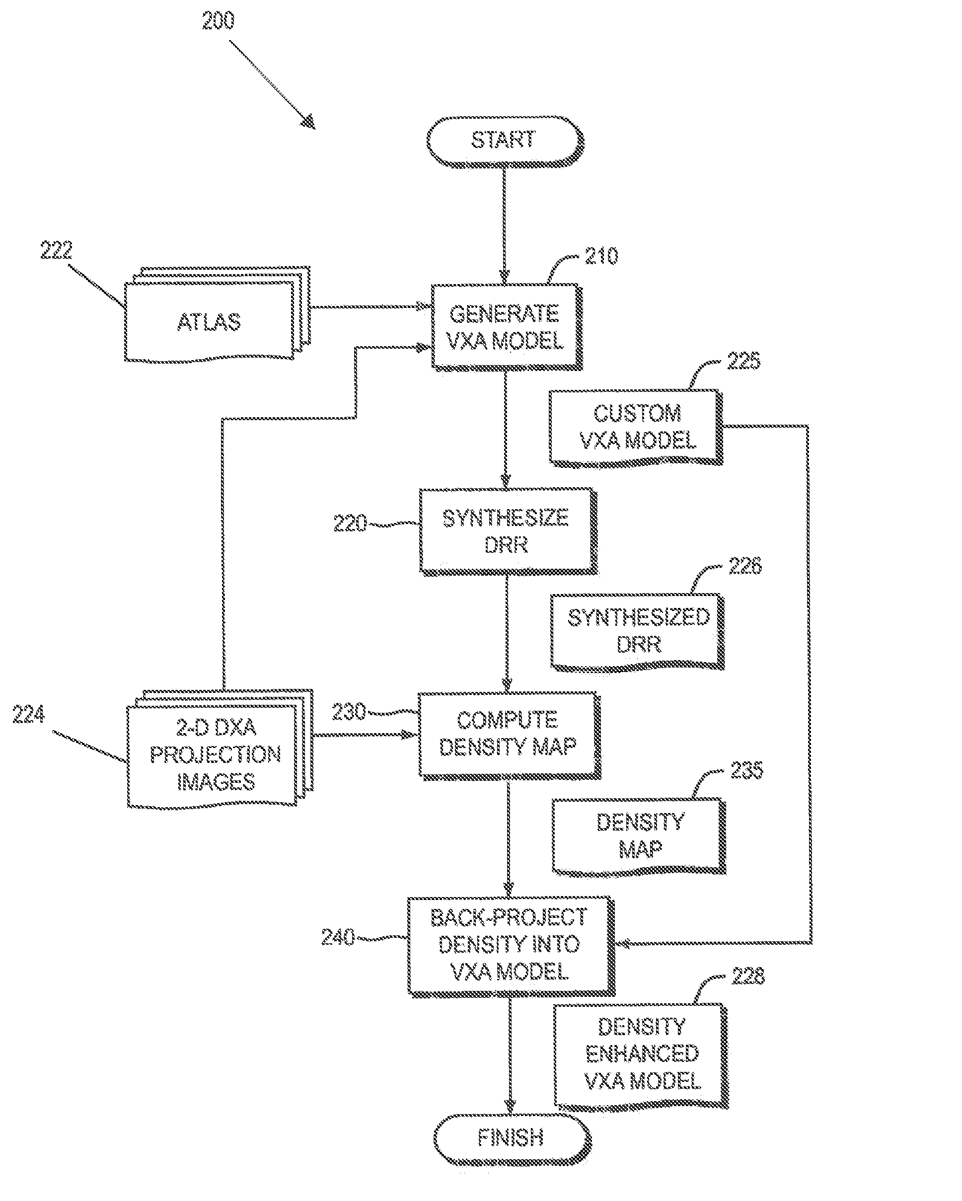 System and method for generating enhanced density distribution in a three dimensional model of a structure for use in skeletal assessment using a limited number of two-dimensional views