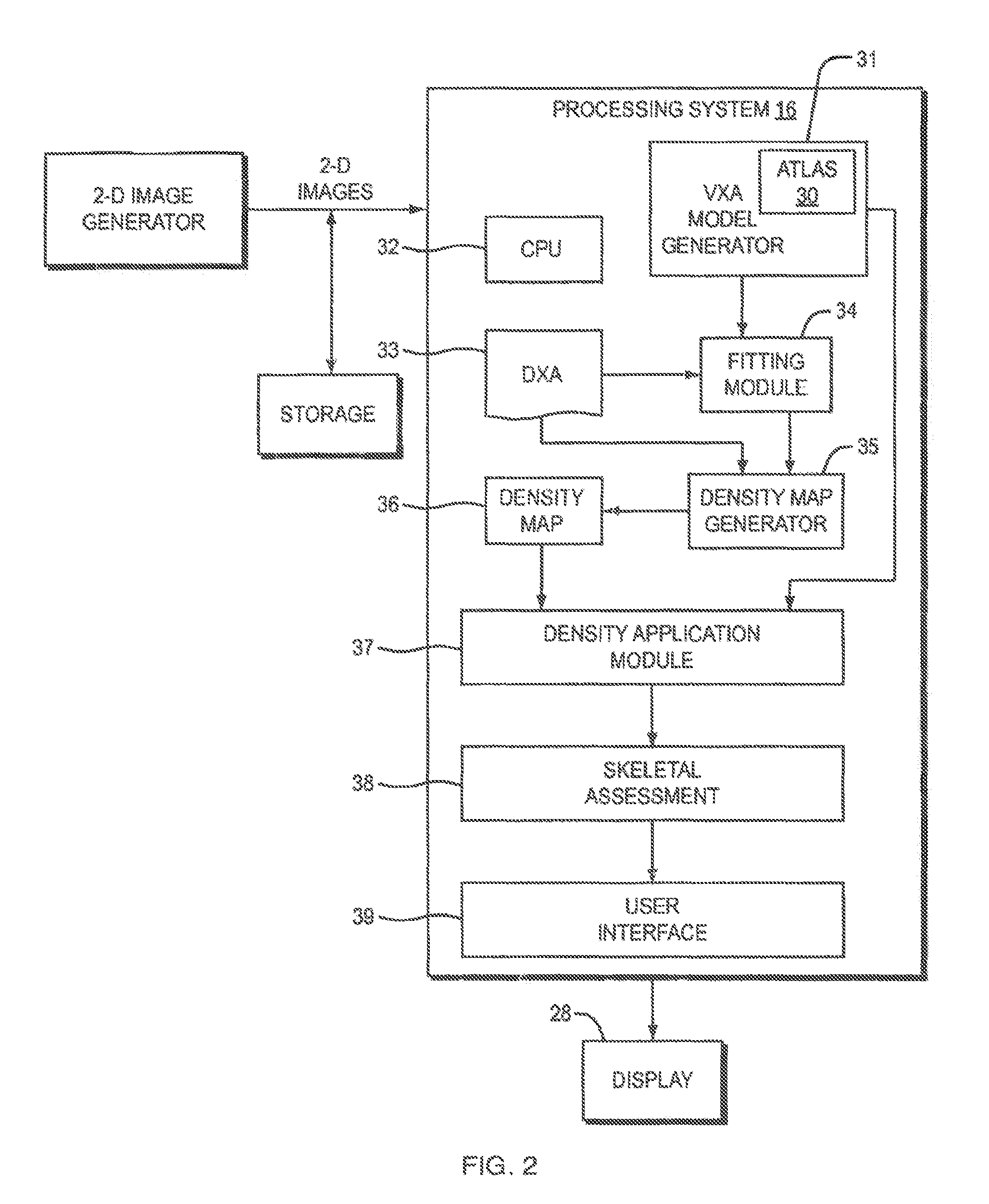 System and method for generating enhanced density distribution in a three dimensional model of a structure for use in skeletal assessment using a limited number of two-dimensional views