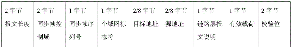 Message mining system and mining method for wireless sensor network based on association rules