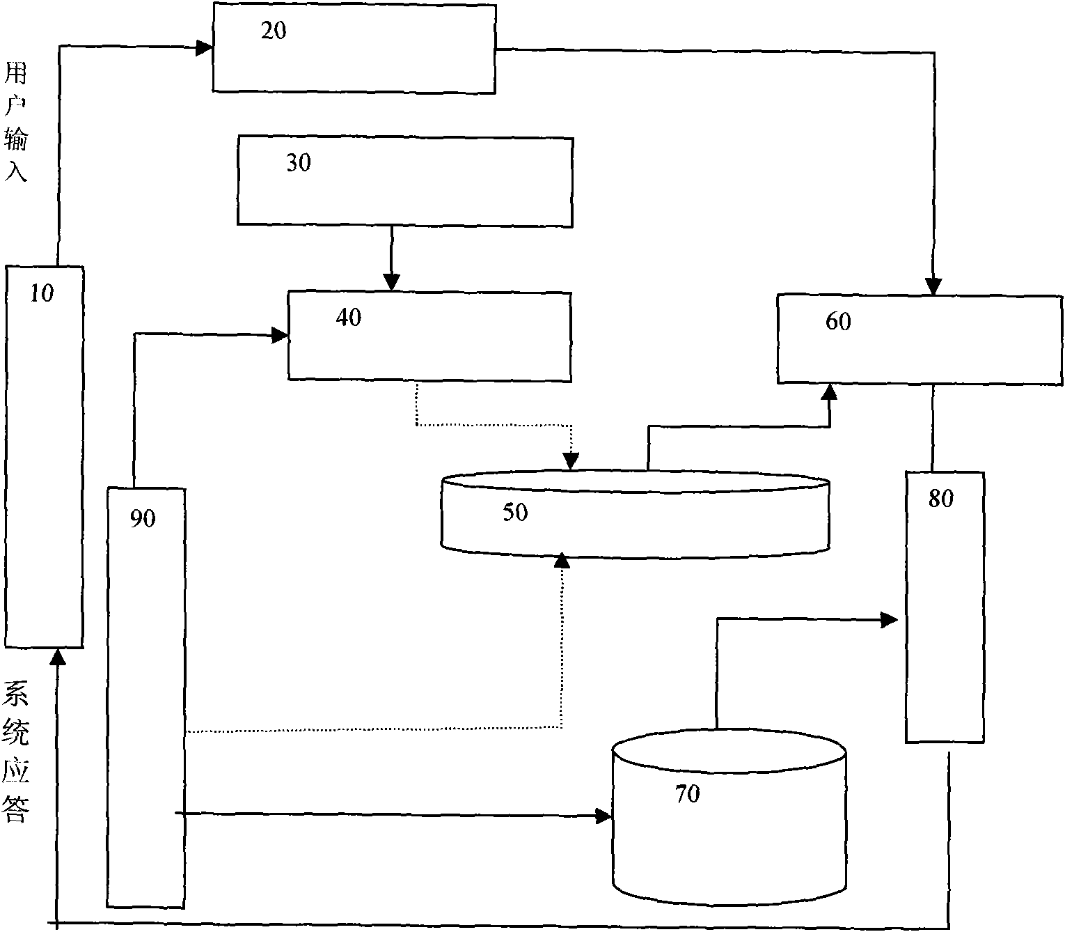 Chinese question-answering system based on neural network