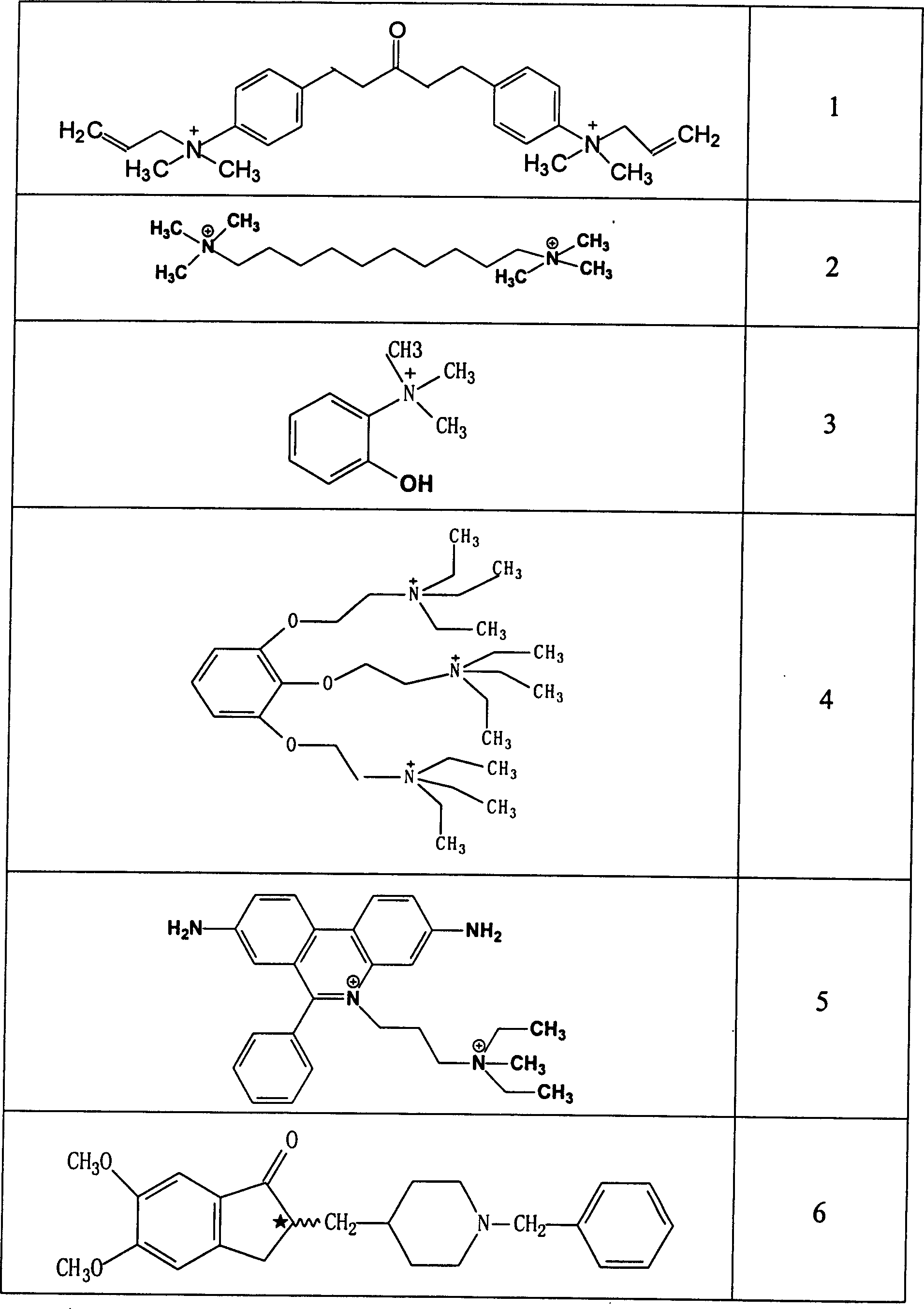 Use of acetylchloinesterase inhibitor for preparing medicine for treating parkinson's disease