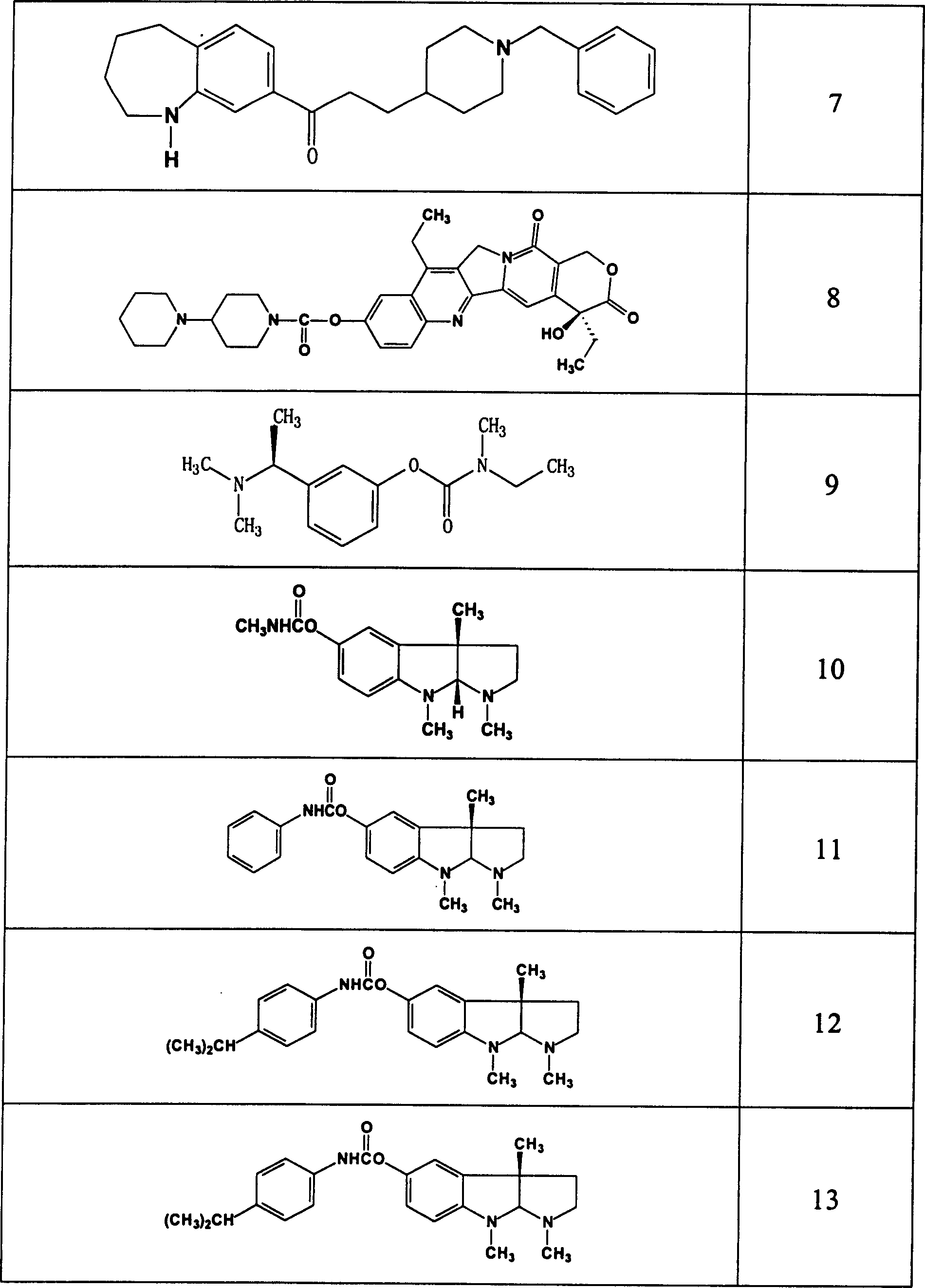 Use of acetylchloinesterase inhibitor for preparing medicine for treating parkinson's disease