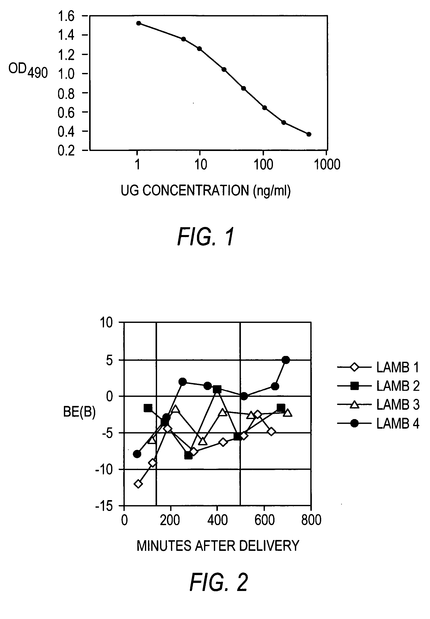 Methods and compositions for the treatment of fibrotic conditions & impaired lung function & to enhance lymphocyte production