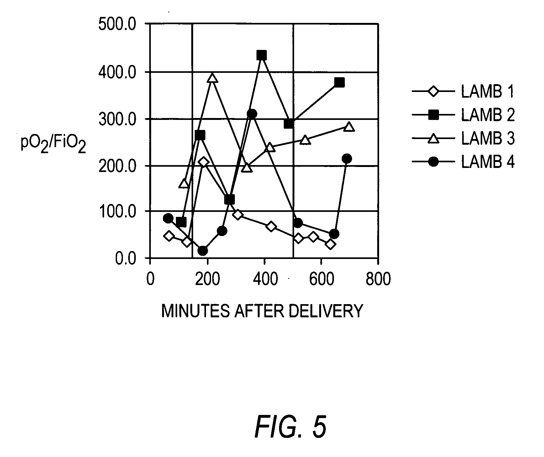 Methods and compositions for the treatment of fibrotic conditions & impaired lung function & to enhance lymphocyte production