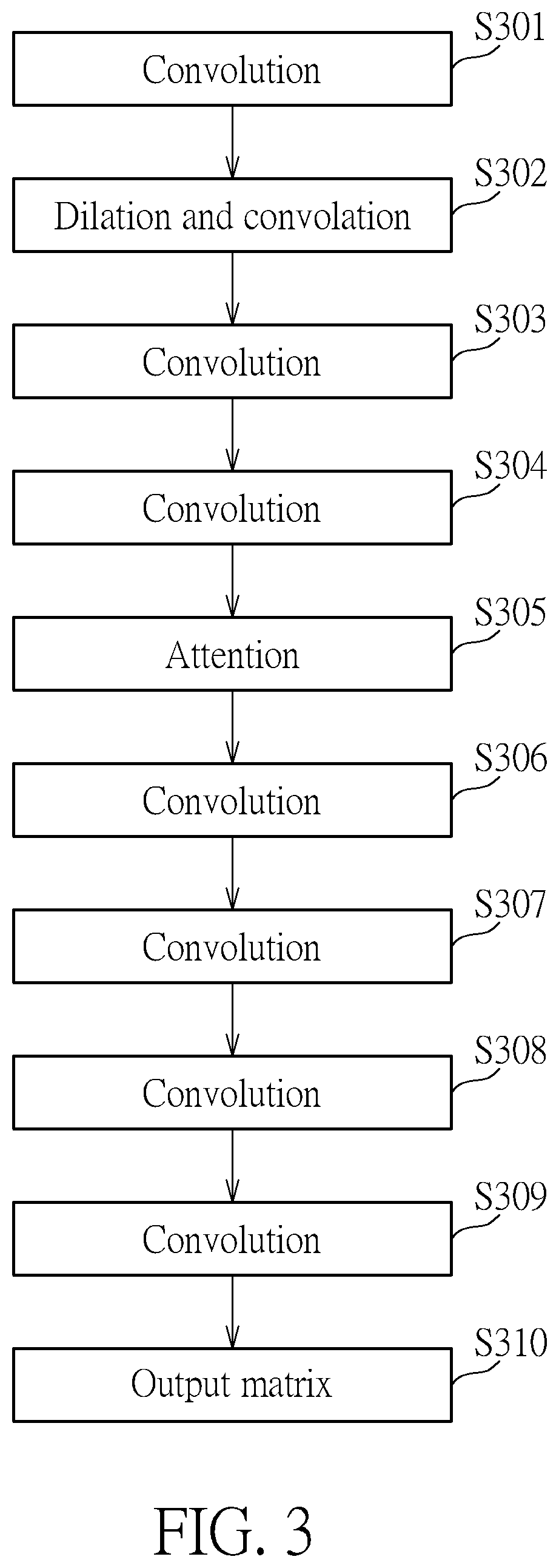 Method for price prediction of financial products based on deep learning model