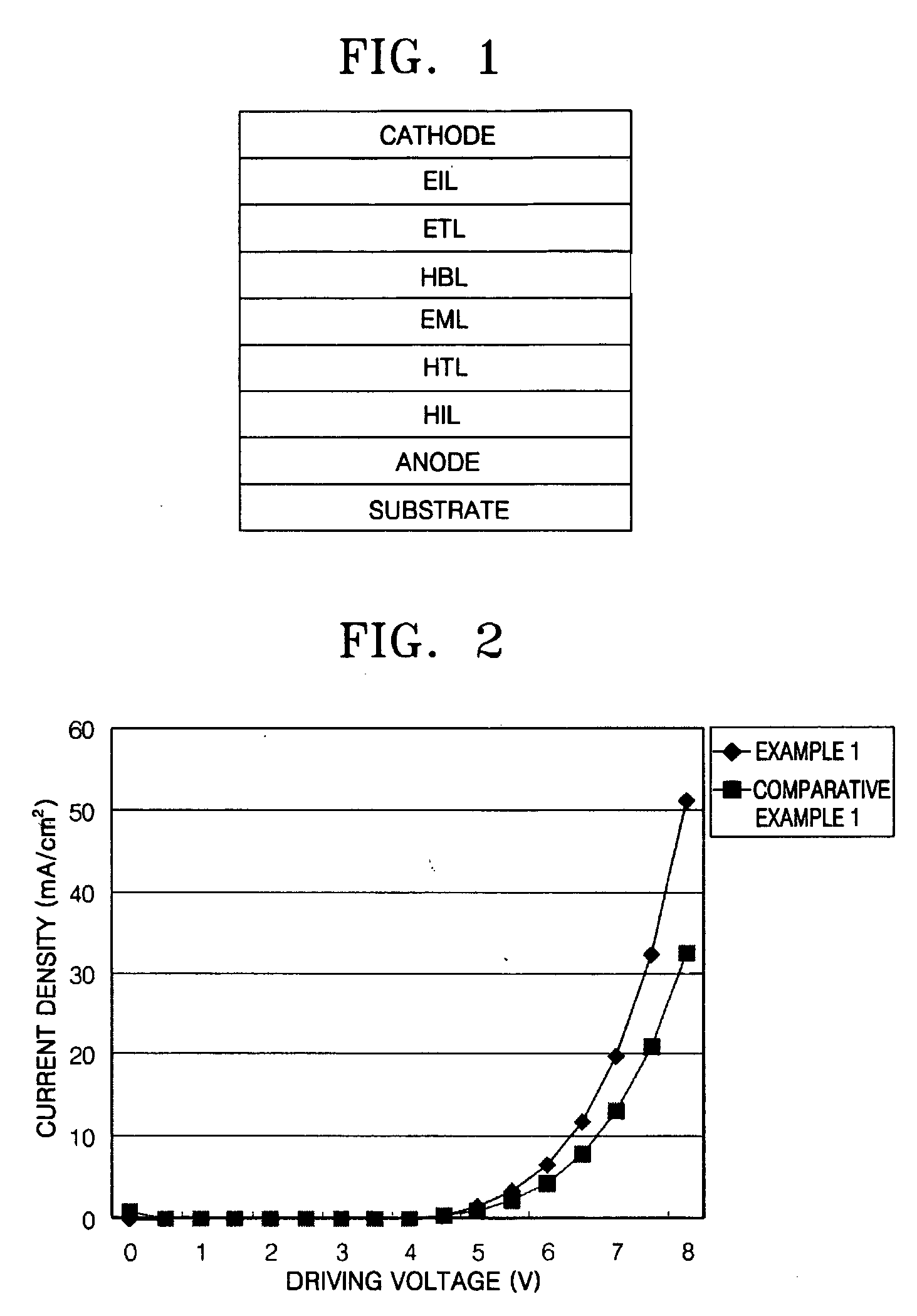 Phenylcarbazole compounds and organic electroluminescence devices using the same