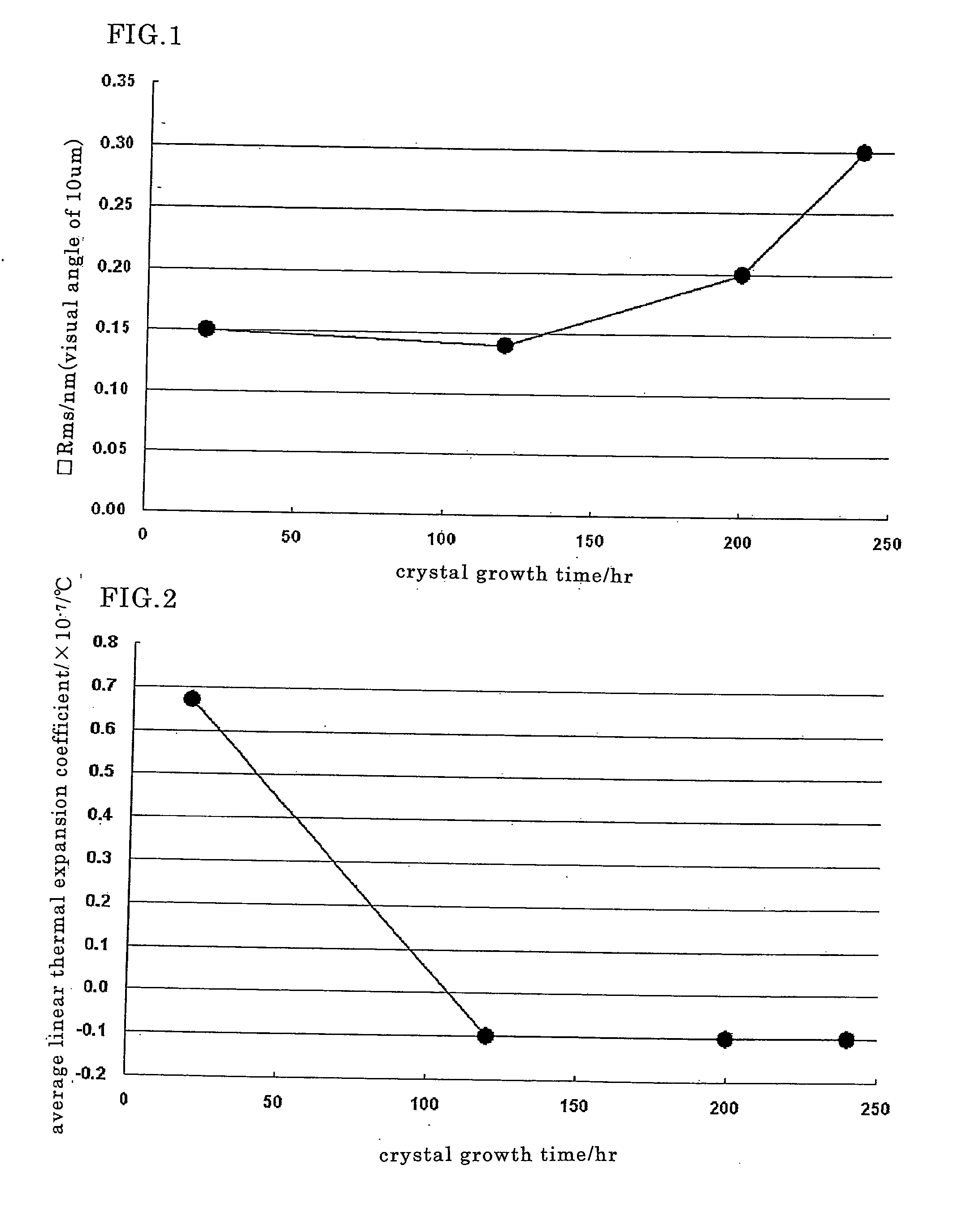 Glass ceramics and a method for manufacturing the same