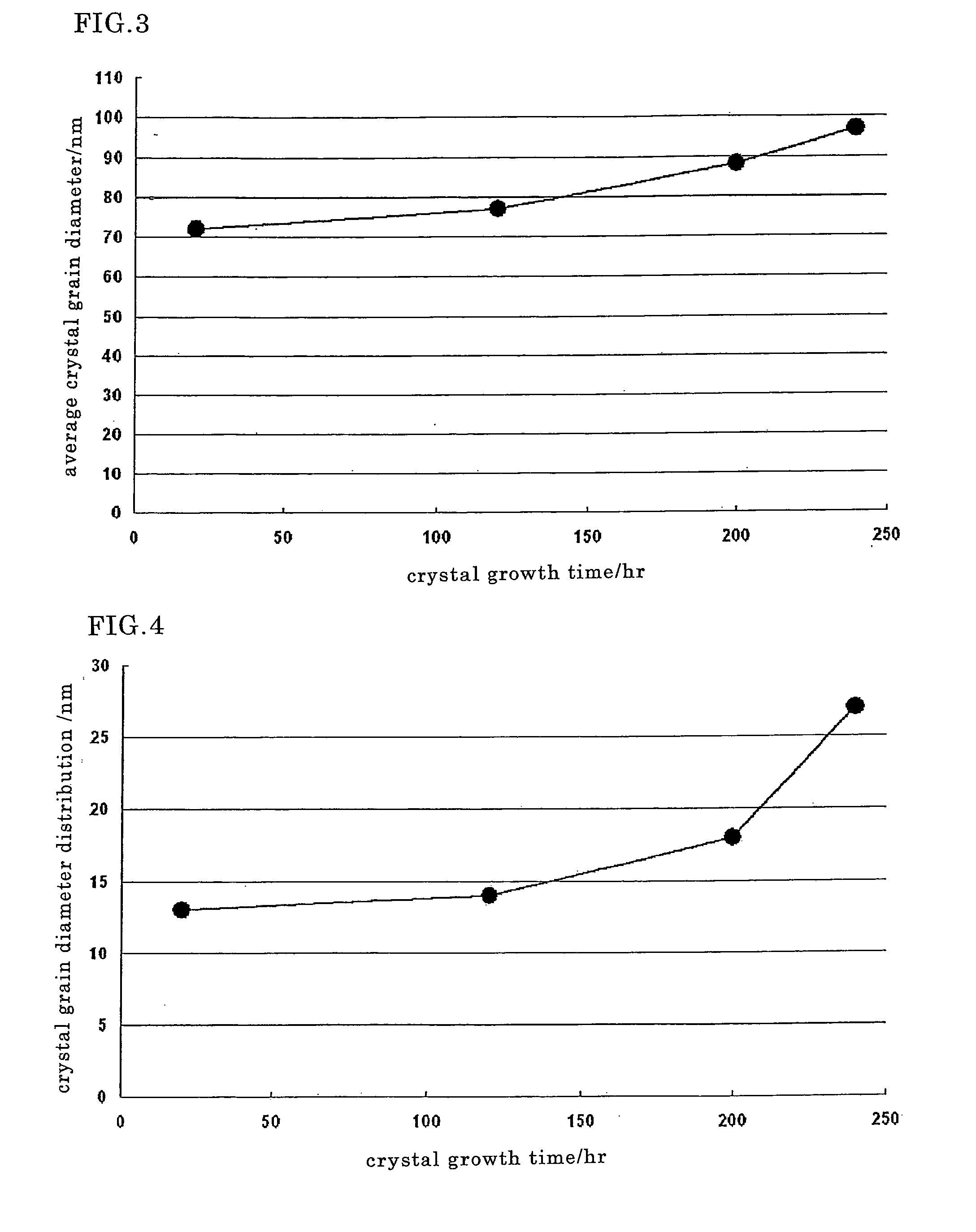 Glass ceramics and a method for manufacturing the same