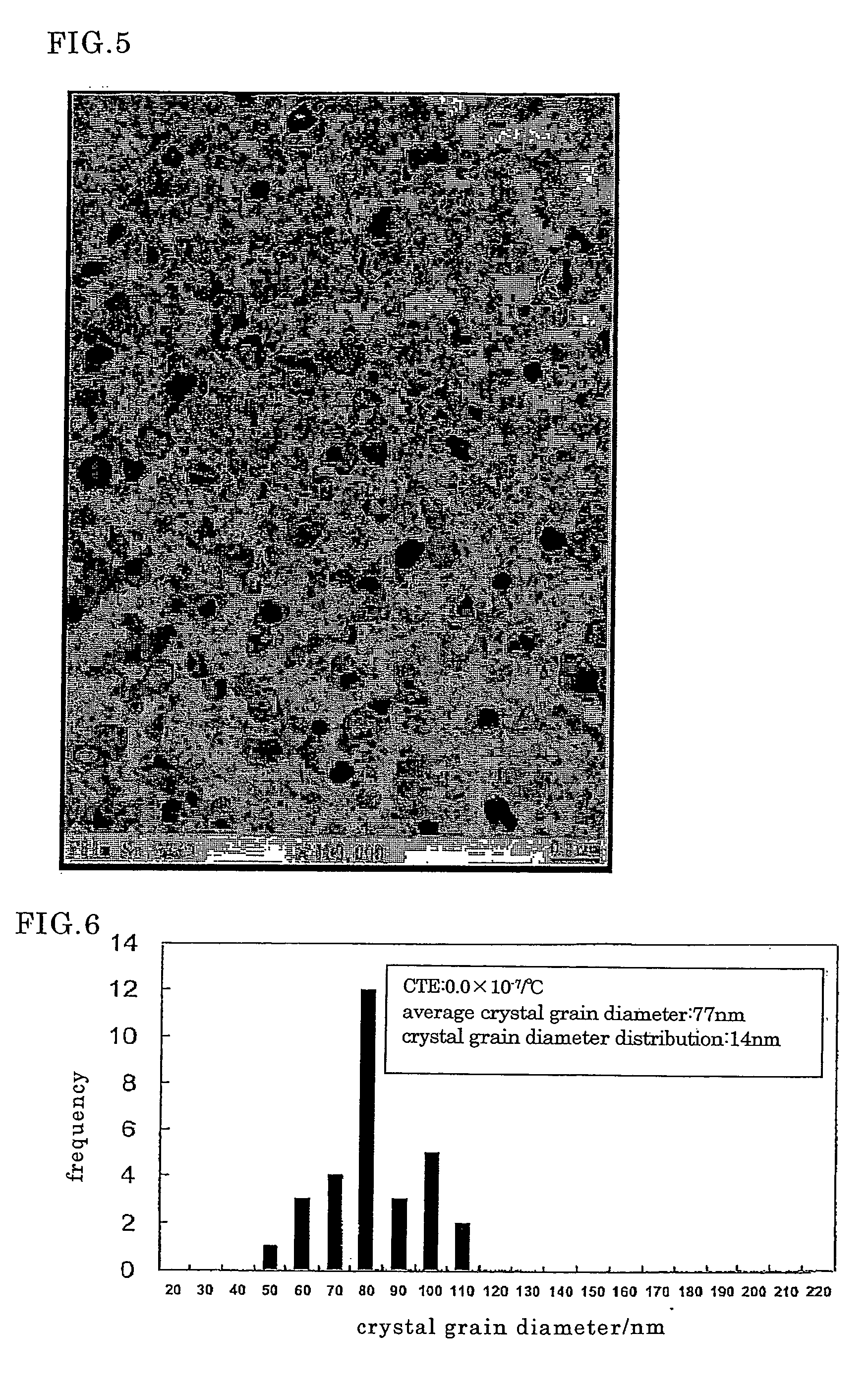 Glass ceramics and a method for manufacturing the same