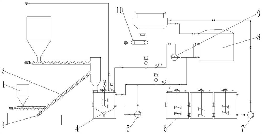 Process for optimizing phosphoric acid reaction and separation by using active silicon dioxide