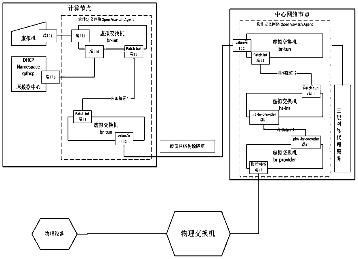 Network shooting range soft and hard combination model construction method under cloud architecture