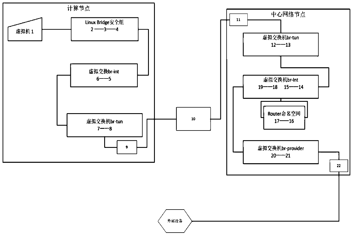 Network shooting range soft and hard combination model construction method under cloud architecture