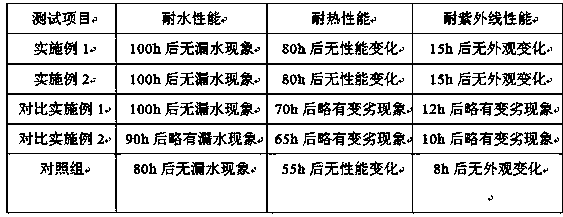 Preparation method of hydrophobic weather-resistant and aging-resistant composite fluorocarbon resin coating for tent