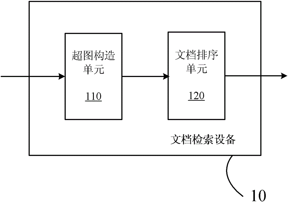 Document retrieval apparatus and method