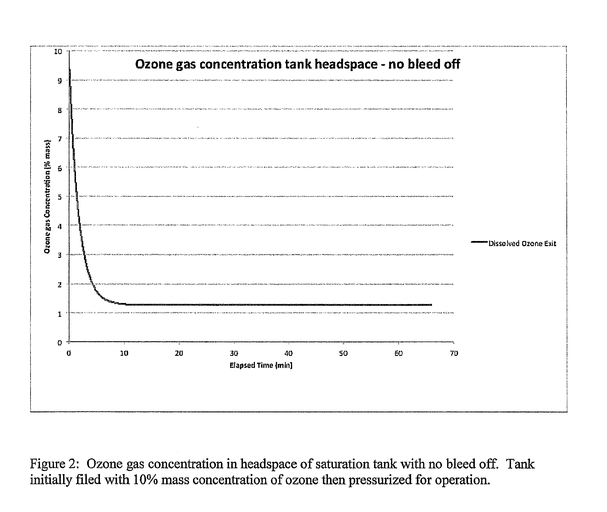 Systems and Methods for Maximizing Dissolved Gas Concentration of a Single Species of Gas from a Mixture of Multiple Gases