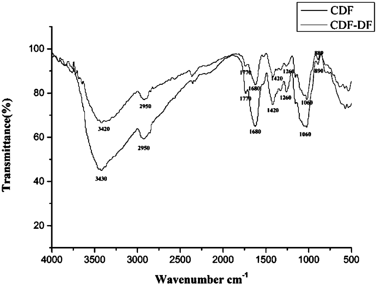 Method for extracting bonding polyphenol in carrot dietary fibers