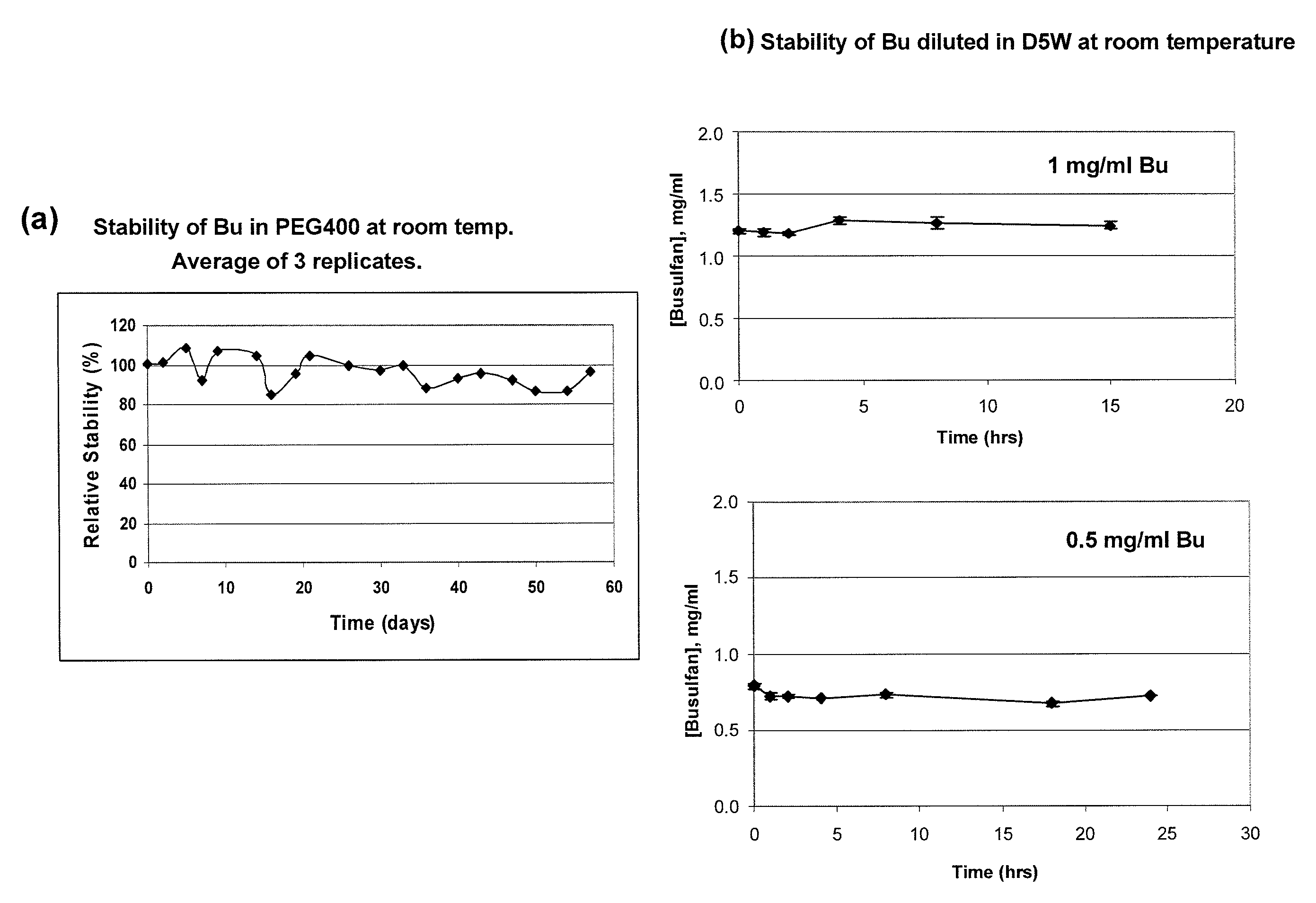 Parenteral formulations of lipophilic pharmaceutical agents and methods for preparing and using the same