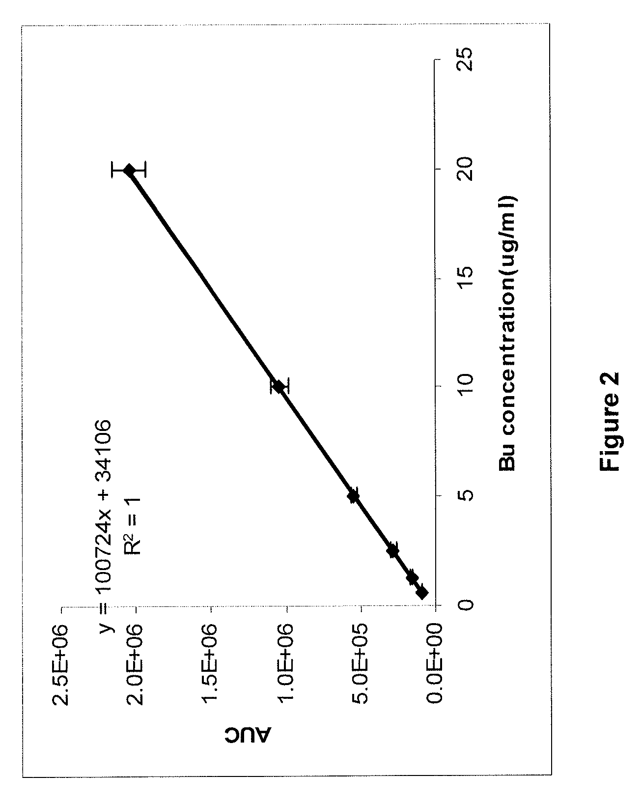 Parenteral formulations of lipophilic pharmaceutical agents and methods for preparing and using the same