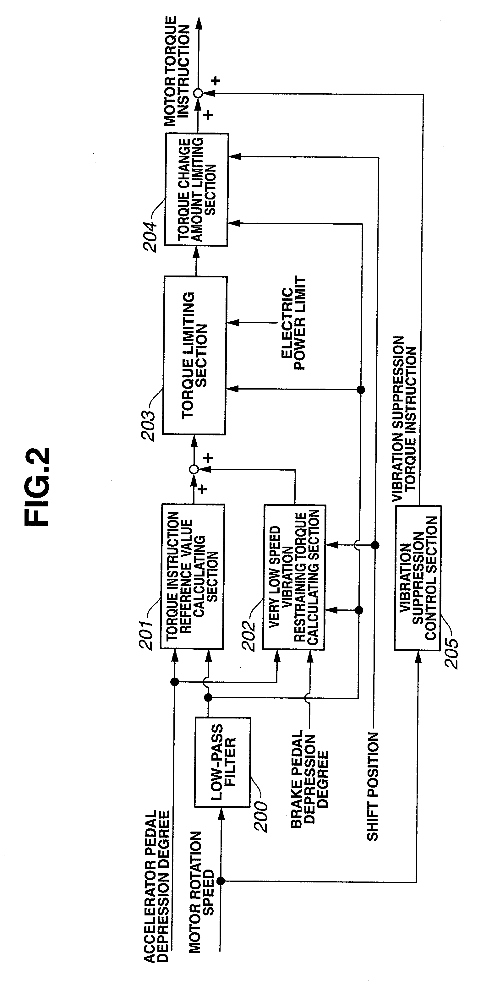 Control system for electric vehicle