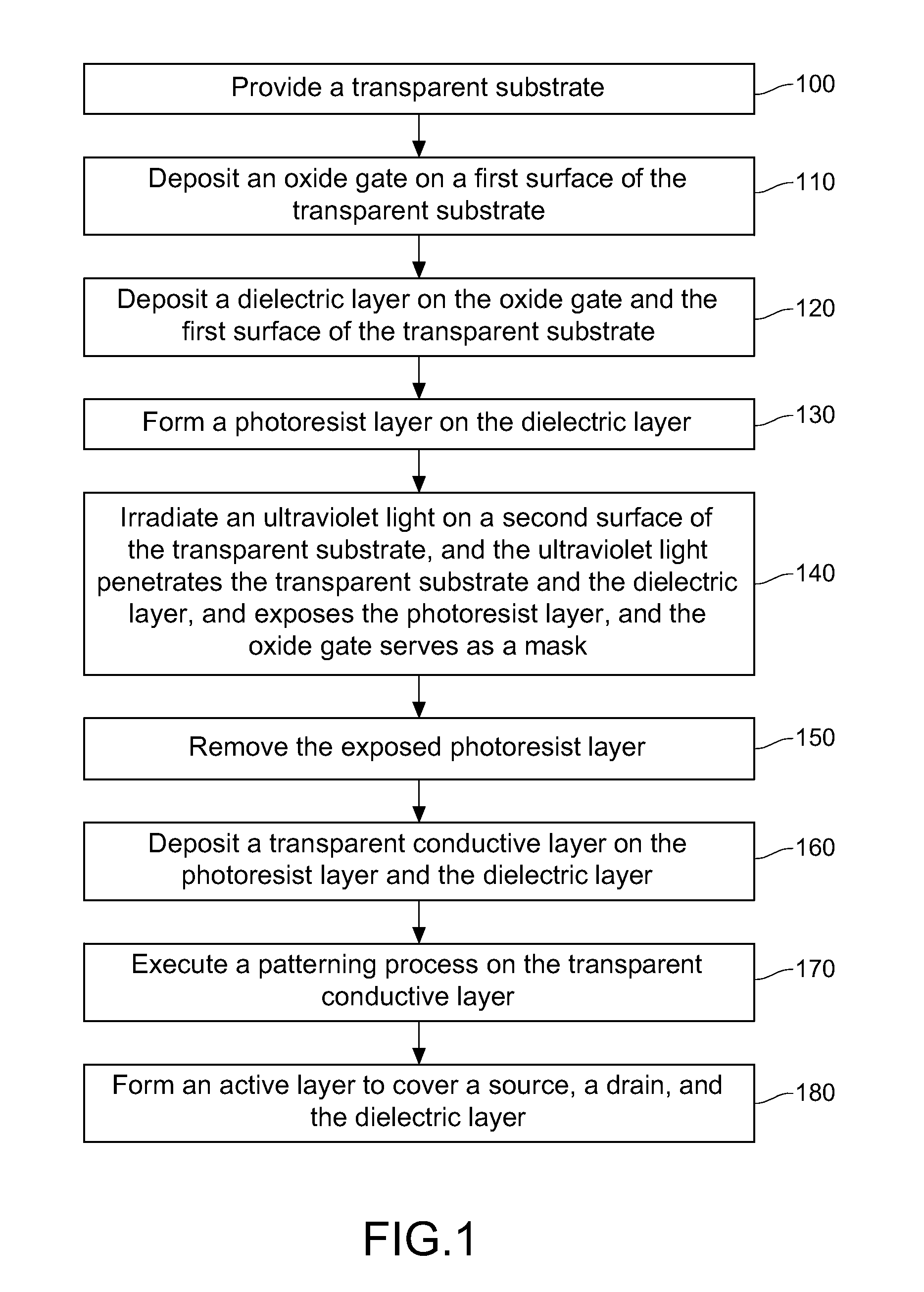 Method for manufacturing self-aligned thin-film transistor and structure thereof