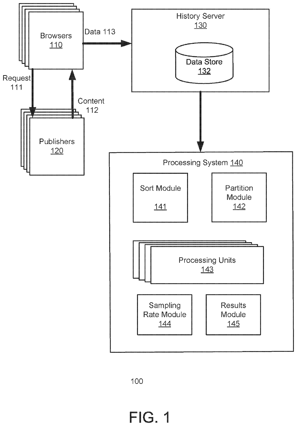 Identifying variance in distributed systems