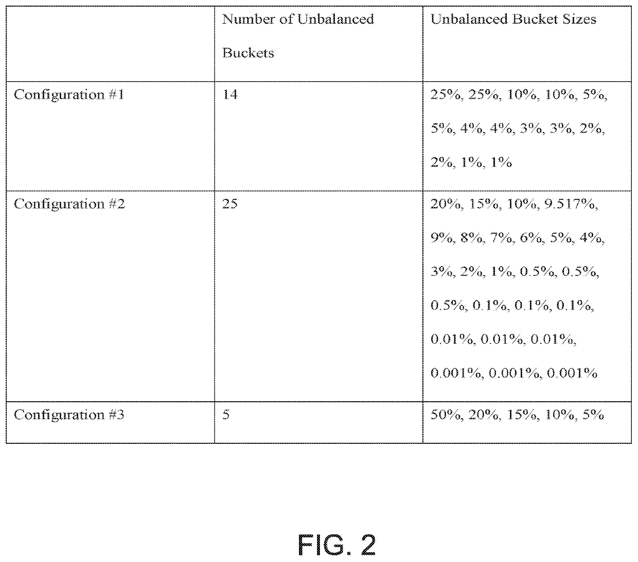 Identifying variance in distributed systems