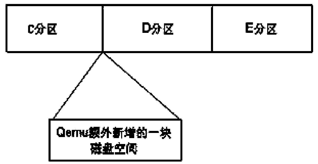 Virtual machine disk space expansion method and apparatus