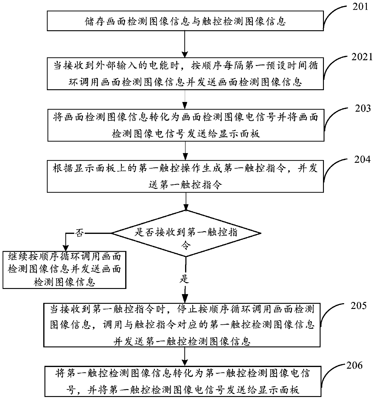 Picture and touch control joint detection module, detection method and display device