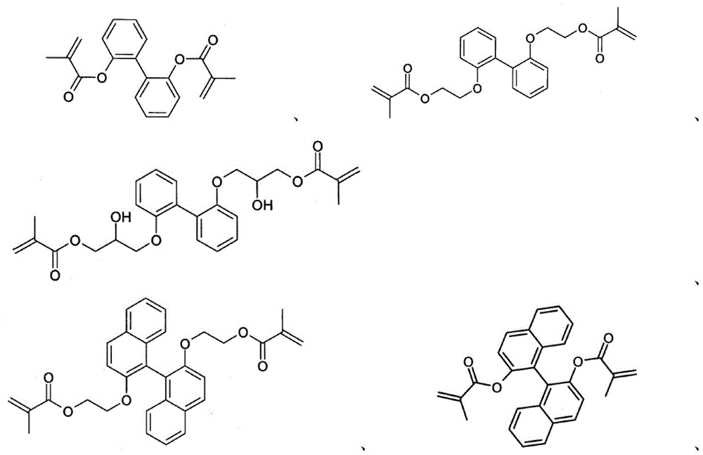 Dental composition suitable for LED light source