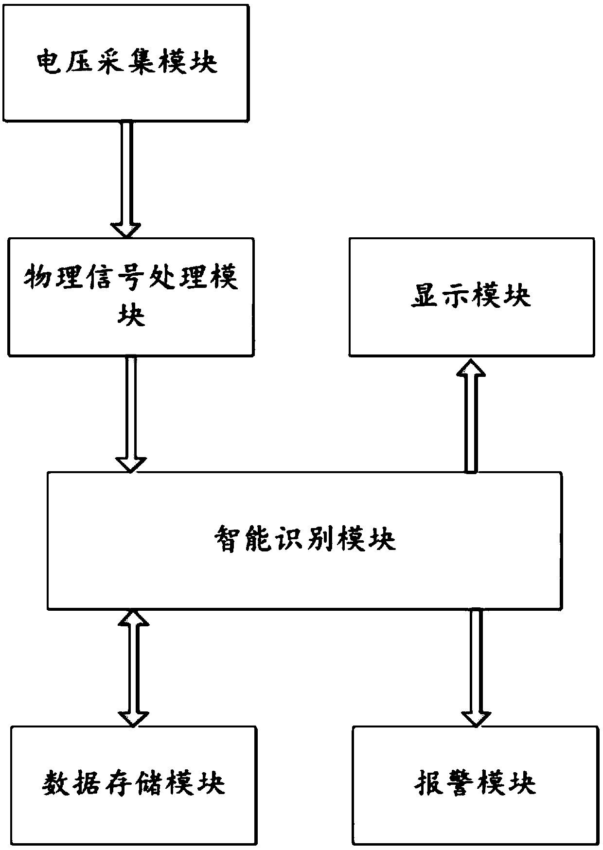 Intelligent recognition system and method for passive regenerative DPF monitoring system