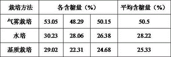 Aeroponic method of dendrobium officinale