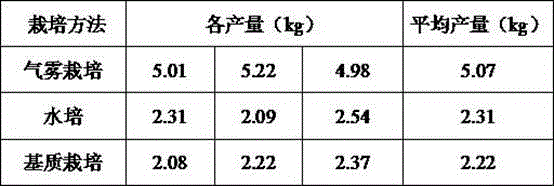 Aeroponic method of dendrobium officinale