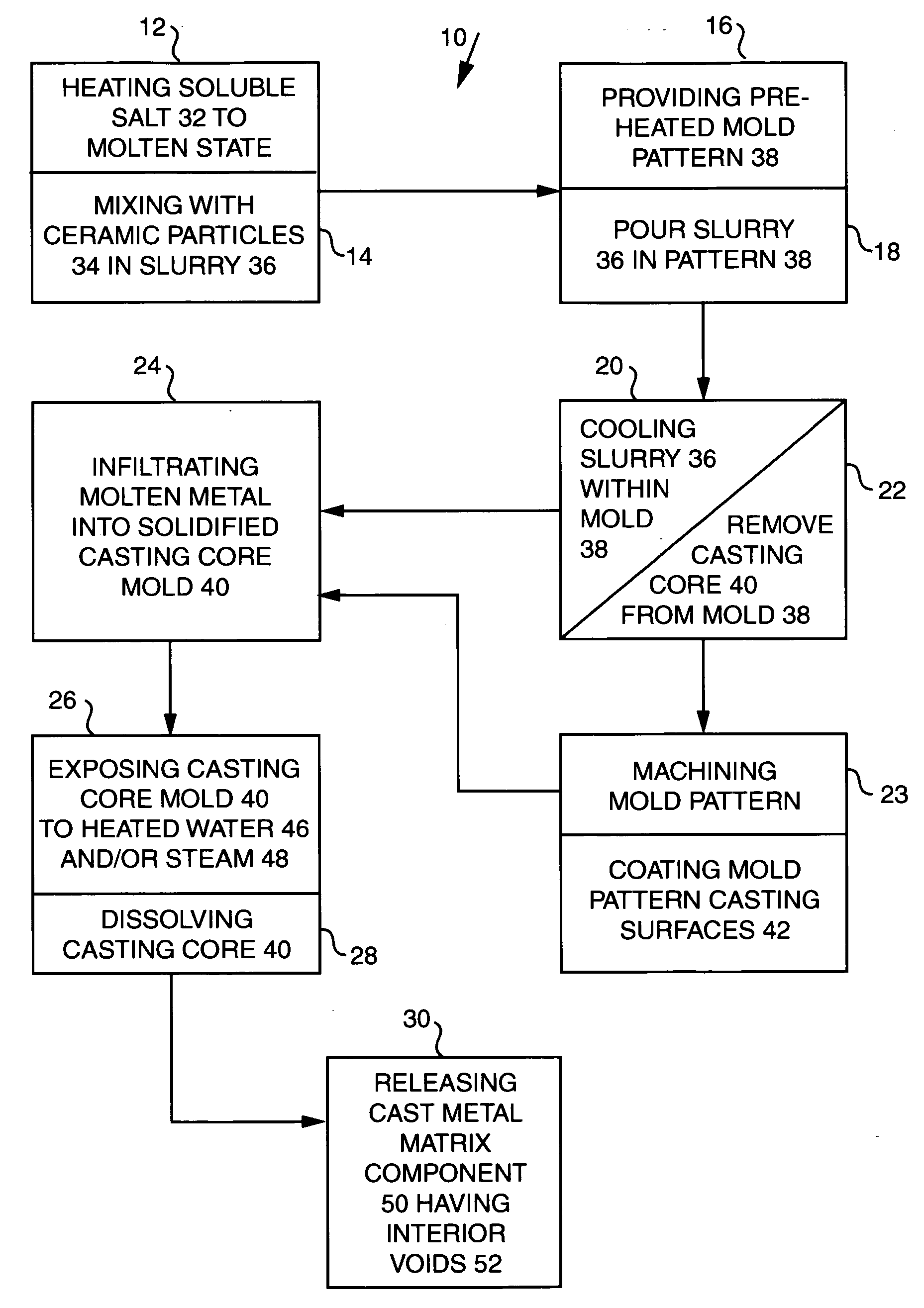 Soluble casting core for metal matrix composite components and method of producing thereof