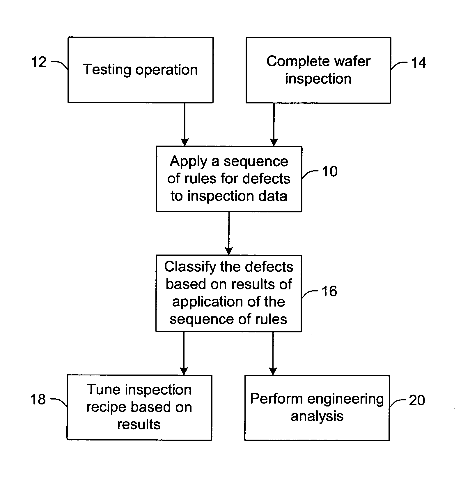 Flexible hybrid defect classification for semiconductor manufacturing