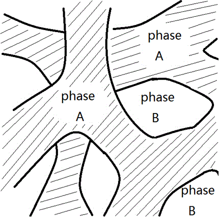 Method of taking micro-emulsion as precursor to rapidly prepare aerogel