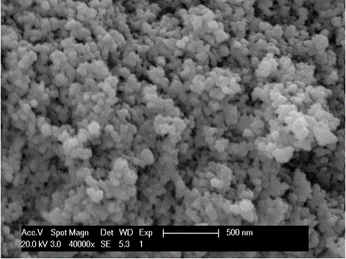 Method of taking micro-emulsion as precursor to rapidly prepare aerogel