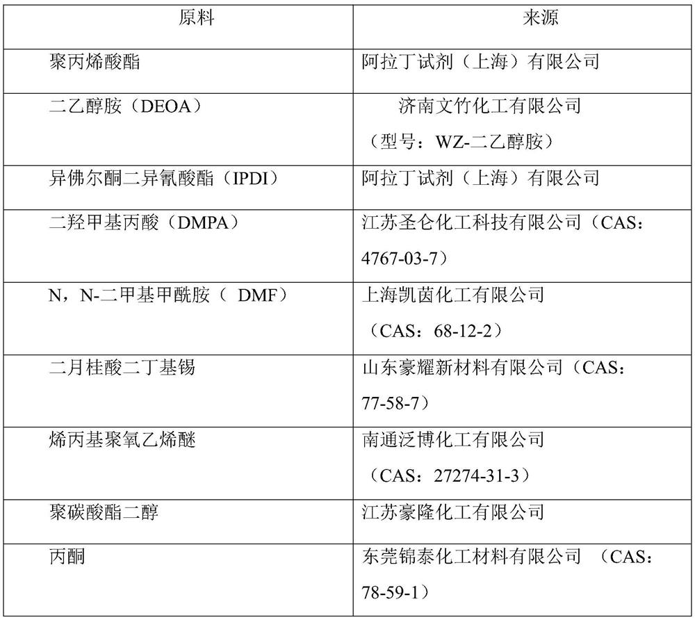 Formaldehyde-free artificial wood board and preparation method thereof