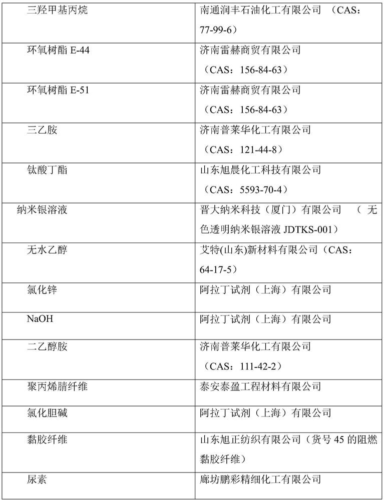 Formaldehyde-free artificial wood board and preparation method thereof