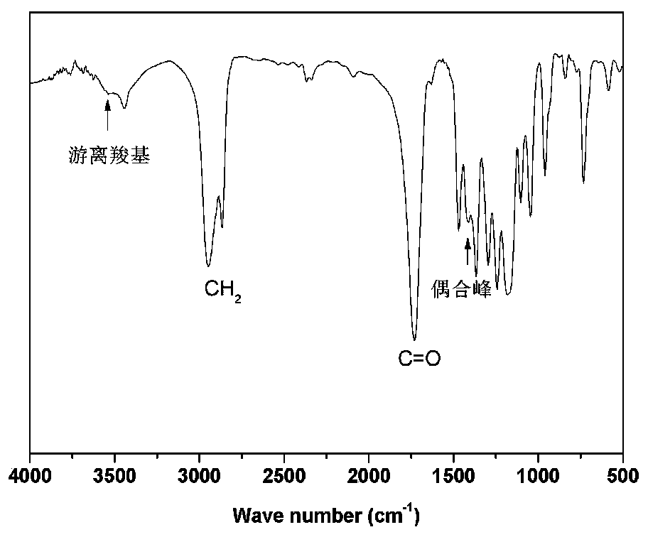 Biscarboxy polycaprolactone compound and preparation method and application as inorganic filler dispersant thereof