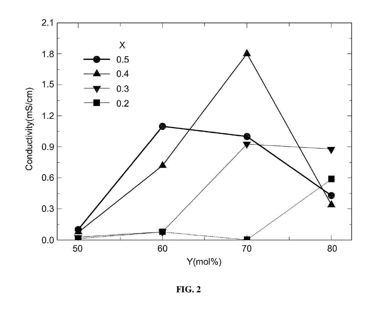 Lithium ion-conductive sulfide-based solid electrolyte comprising nickel sulfide and all-solid state battery using the same