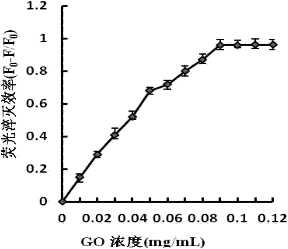 Detection method for staphylococcus aureus