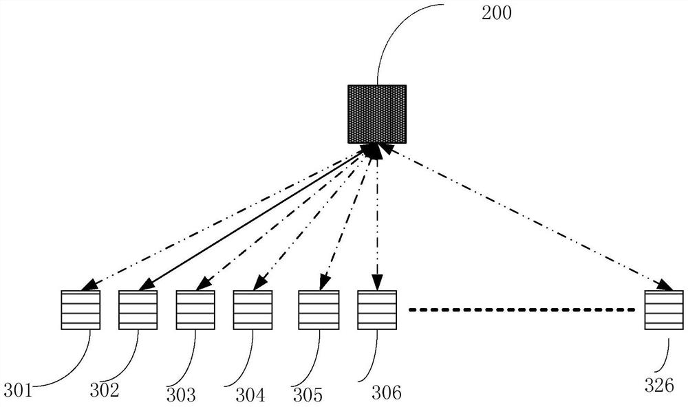 A remote meter reading system and method