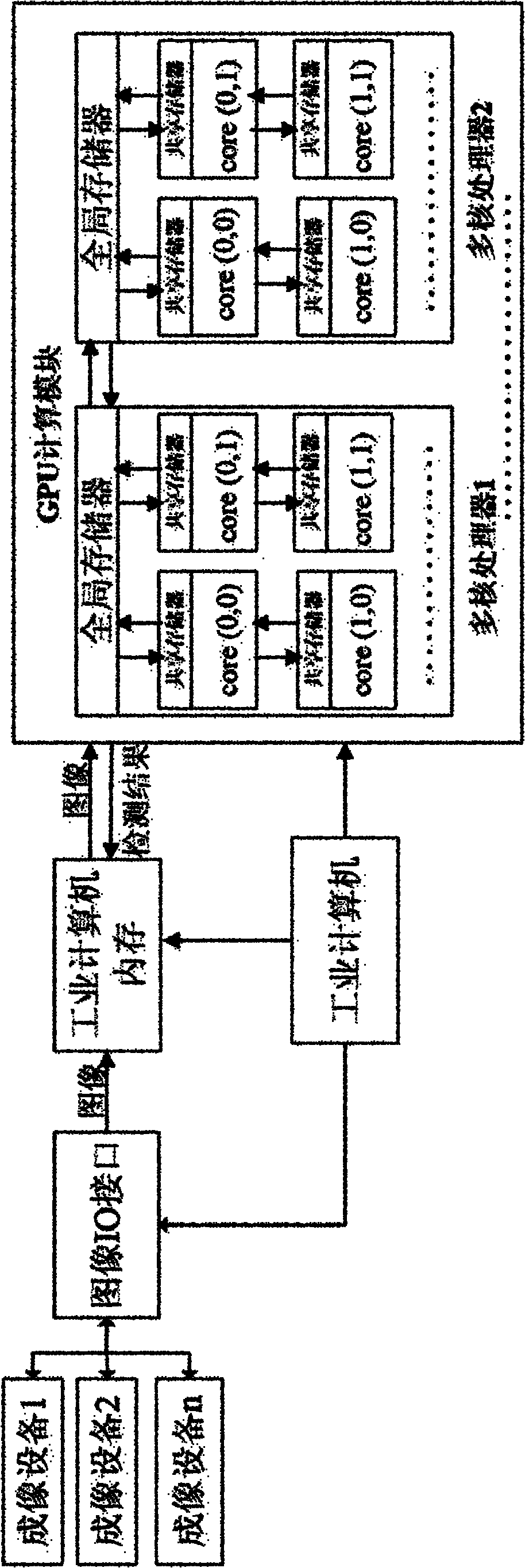 Multi-station machine vision imaging detection method and system based on graphics processor