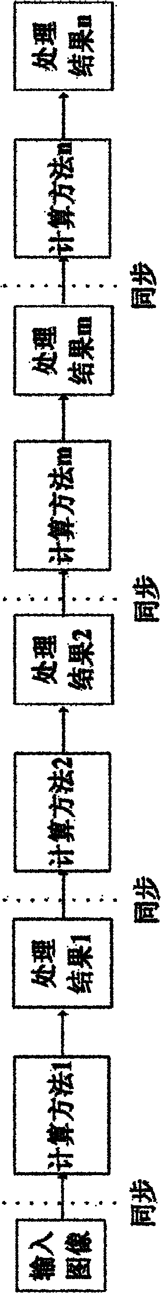 Multi-station machine vision imaging detection method and system based on graphics processor