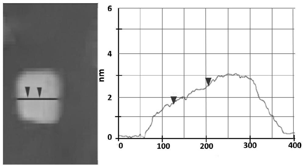 A two-component epoxy potting compound with high thermal conductivity and insulation and its application method