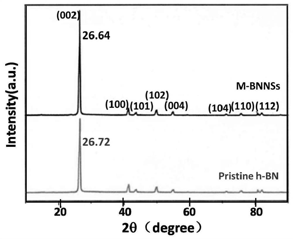 A two-component epoxy potting compound with high thermal conductivity and insulation and its application method