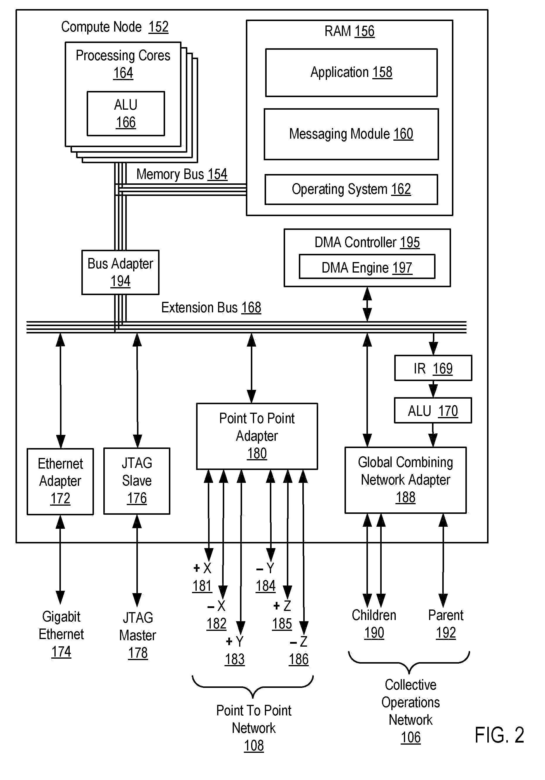 Administering Communications Schedules for Data Communications Among Compute Nodes in a Data Communications Network of a Parallel Computer