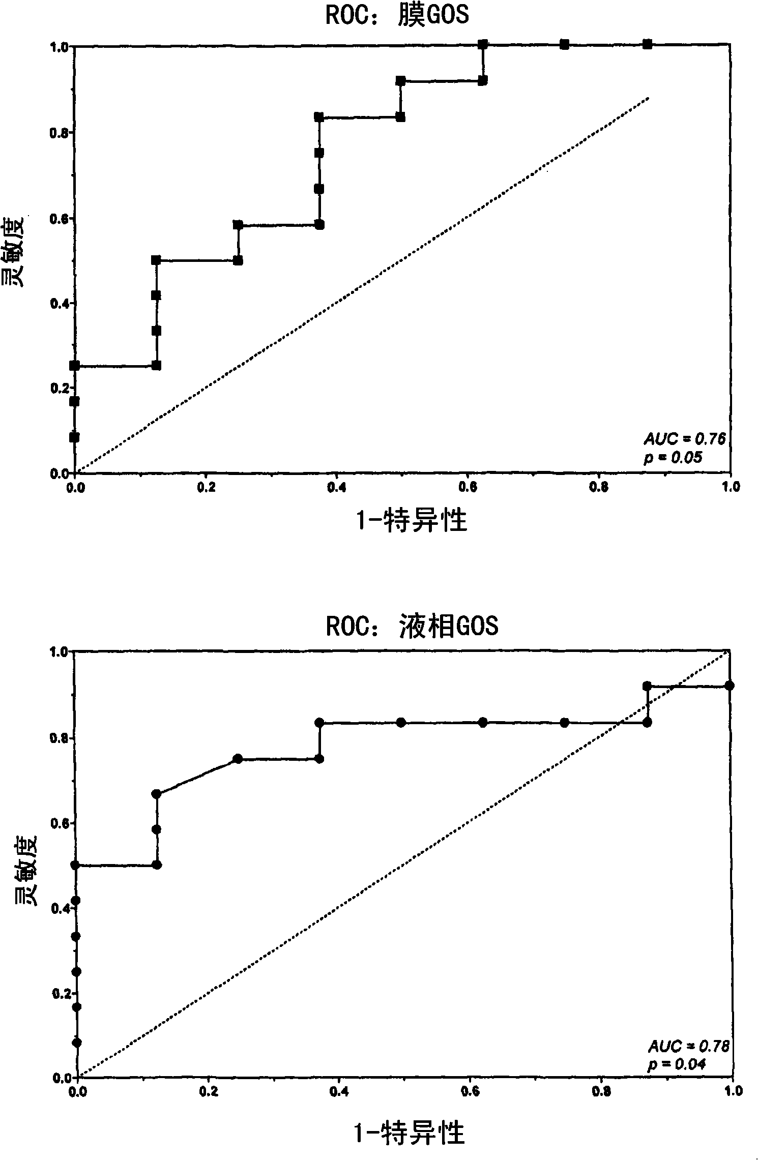 Liquid-phase galactose oxidase-schiff's assay