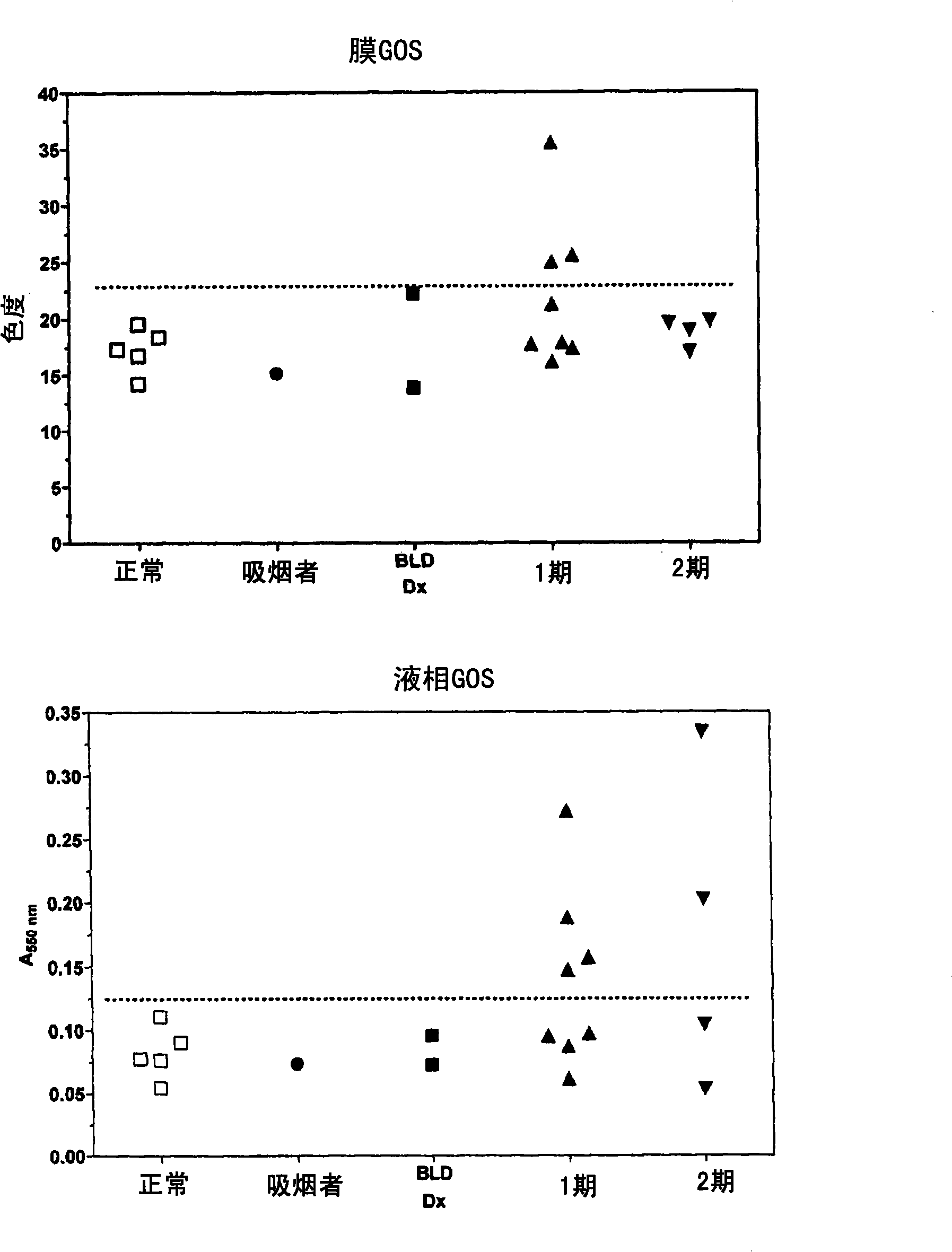 Liquid-phase galactose oxidase-schiff's assay