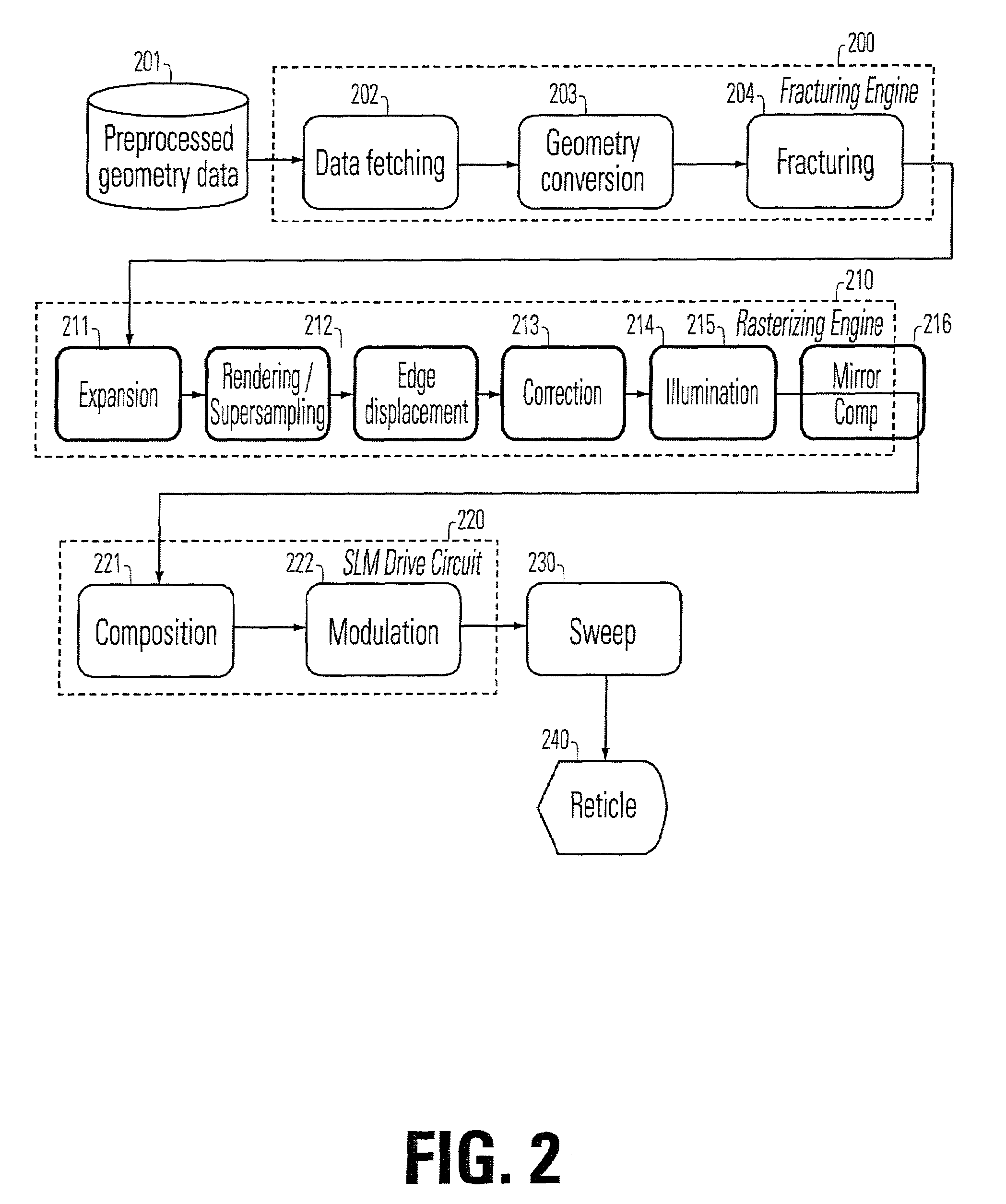 Graphics engine for high precision lithography